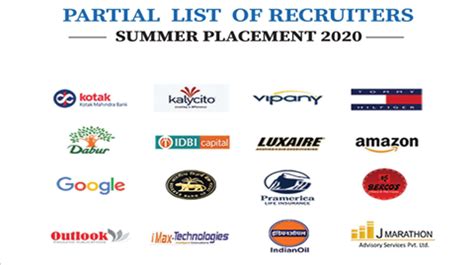 SUMMER INTERNSHIP PROCESS FOR PGDM 2020-22