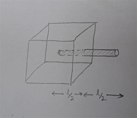 A positively charged rod having uniform linear charge density lambda C ...