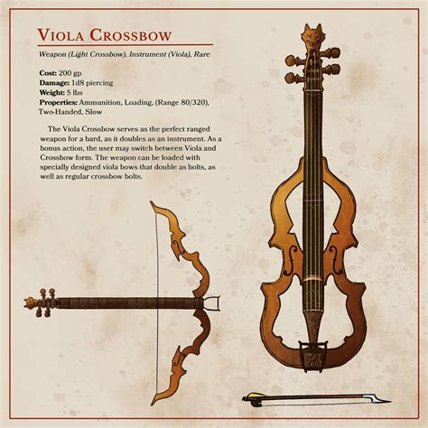 11 Dnd 5e homebrew ideas in 2025 | dnd 5e homebrew, dnd, dungeons and ...