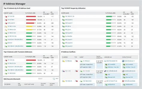 Image result for How to Use IP Manager Software