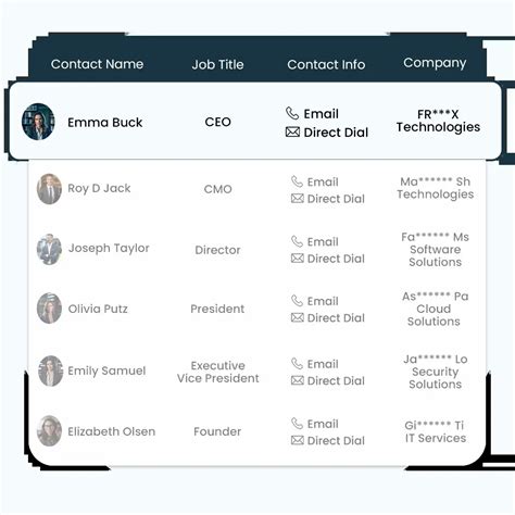 SAP Ariba Users Email List | Lists of Companies Use SAP Ariba