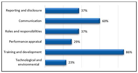 The Perceived Relationship between Risk Culture and Operational Risk ...