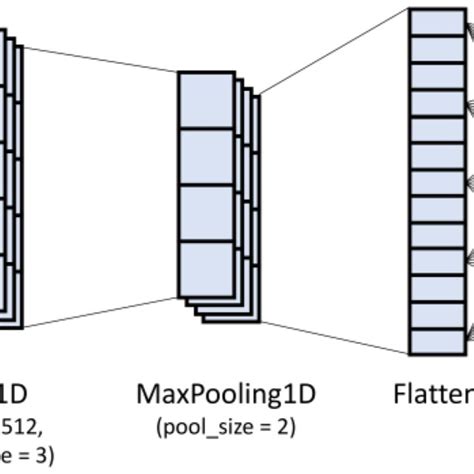 Image result for Model Add Conv1d