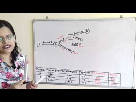 Entscheidungsproblem 的图像结果