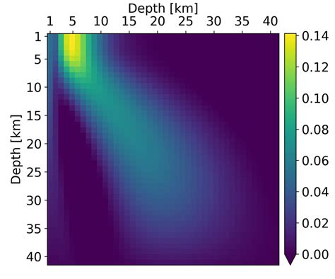 Image result for Shear Matrix