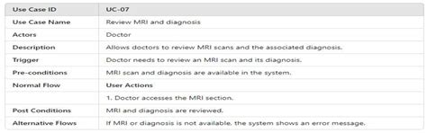 AI Assisted Web Application for Brain Tumor Diagnosis[v1] | Preprints.org