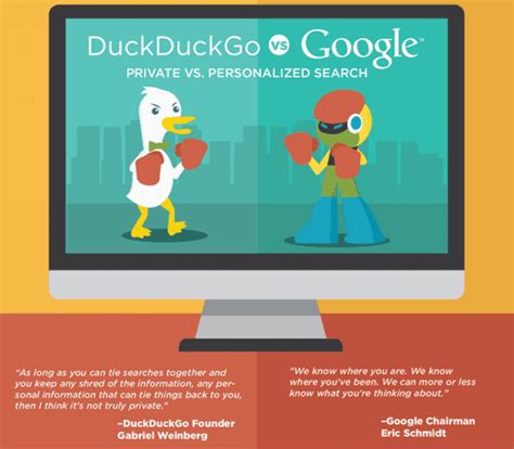 Web Search Privacy 的图像结果