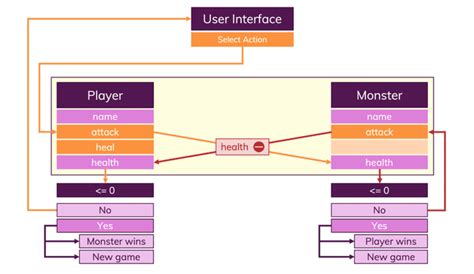 Image result for Base Python Game