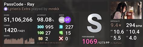 Passcode Ray 的图像结果