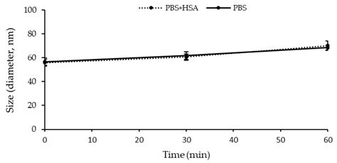 Thymoquinone-Loaded Soluplus®-Solutol® HS15 Mixed Micelles: Preparation ...