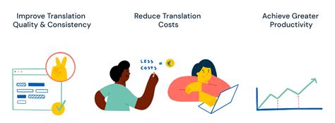 Image result for Translation Memory Software