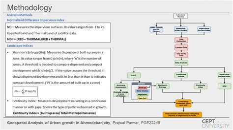 Geospatial Analysis of Urban Growth in Ahmedabad City | CEPT - Portfolio