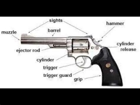 Revolver Parts Diagram and Breakdown for Easy Identification