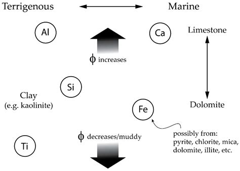 Chemostratigraphy of the Upper Jurassic (Oxfordian) Smackover Formation ...