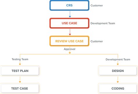Image result for Software Quality Testing