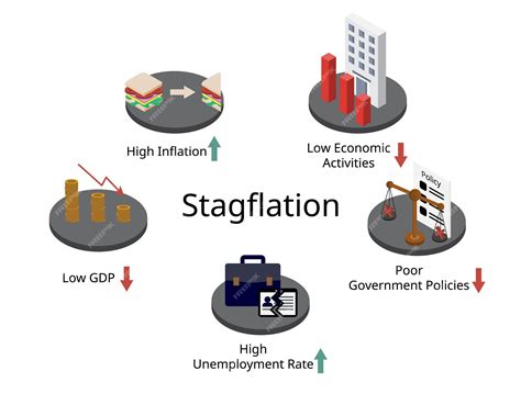 Stagflation or recession inflation in which the inflation rate is high ...