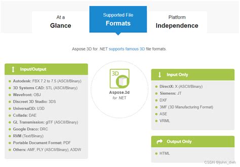 Image result for Cannot Install Aspose CAD in Python
