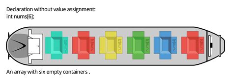 Arduino Mittelwert Array 的图像结果