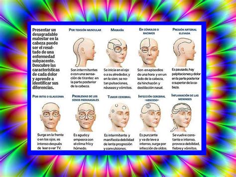 ¿SABES IDENTIFICAR LOS DOLORES DE CABEZA? - Granada Costa