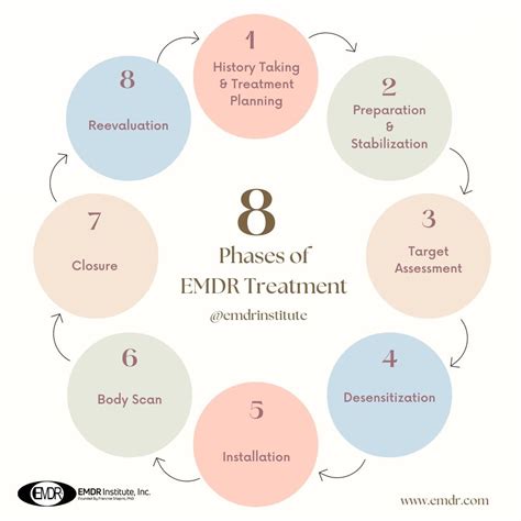 Reducing Traumatic Stress: An EMDR Therapist's Perspective — Breakthrough Recovery of CO EMDR ...