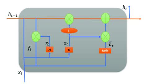 Gru Introduction 的图像结果