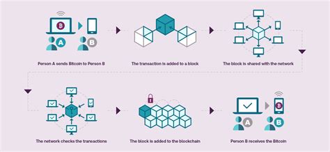 Blockchain Technology Explained 的图像结果