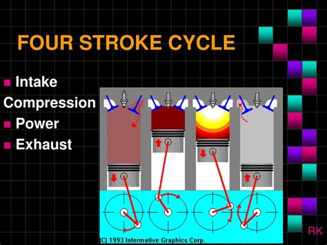 Image result for Download How Engine Works