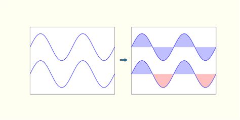 Image result for Python-Matplotlib Plot Fill