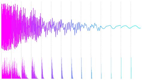 Image result for Guitar Tablatures Python