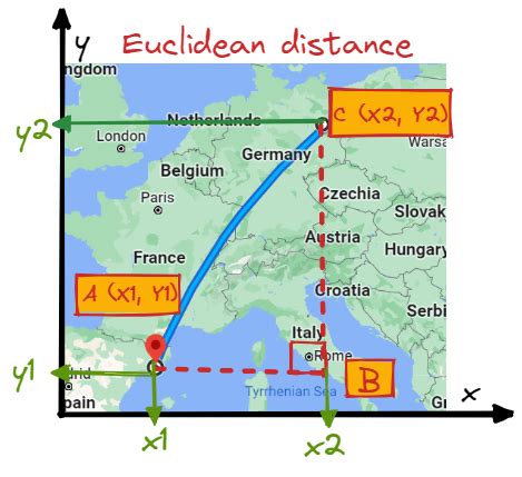 Image result for Euclidean Distance Example