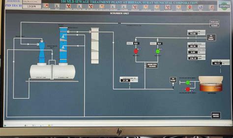 PIDtech | Industrial Automation Solutions | Rockwell Automation System ...