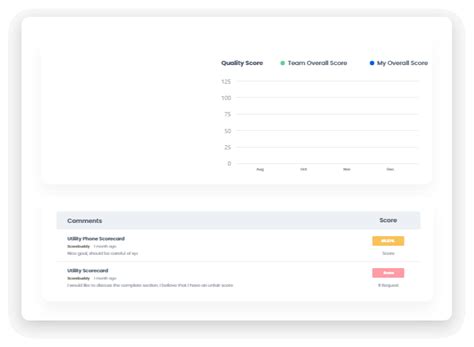 Image result for Measuring Agent Performance