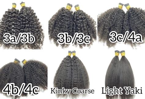 Image result for Micro Links Tutorial