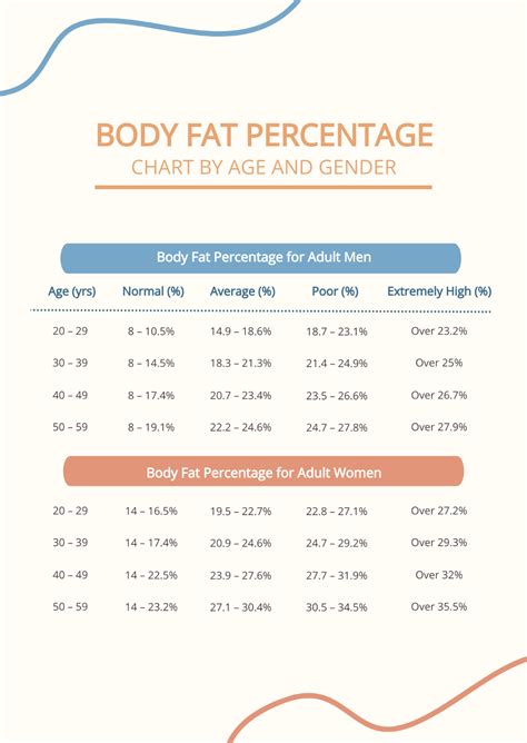 Free Body Fat Percentage Chart By Age And Gender Template to Edit Online