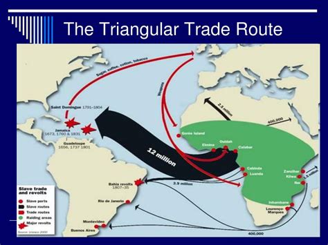 Triangular Trade 的图像结果