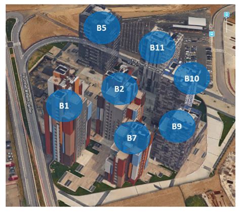Neighborhood Energy Modeling and Monitoring: A Case Study