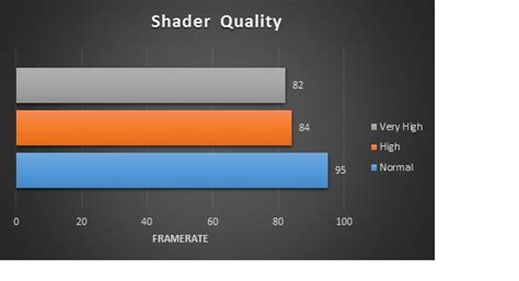 What you see is what you get: Grand Theft Auto V Edition