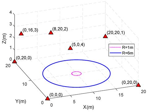 On-The-Fly Ambiguity Resolution Based on Double-Differential Square ...