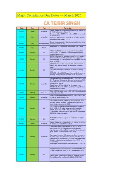 Major Compliance Due Dates — March 2025