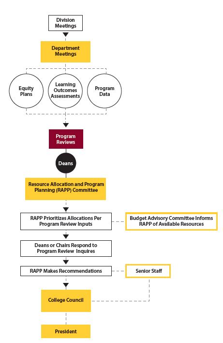 Image result for Review Plan Program