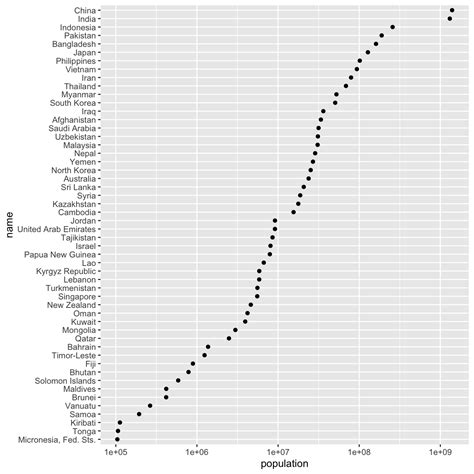 Image result for Continuous Data Chart