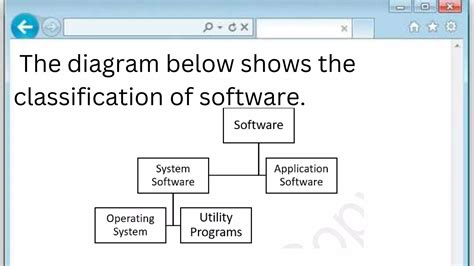 Image result for ICT Department Tutorial with CSS