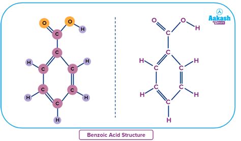 Benzoic Acid: Formula, Structure, Properties & Preparation - Chemistry ...