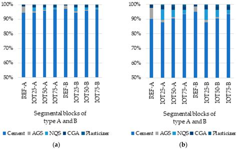 From Waste to Resource: Evaluation of the Technical and Environmental ...