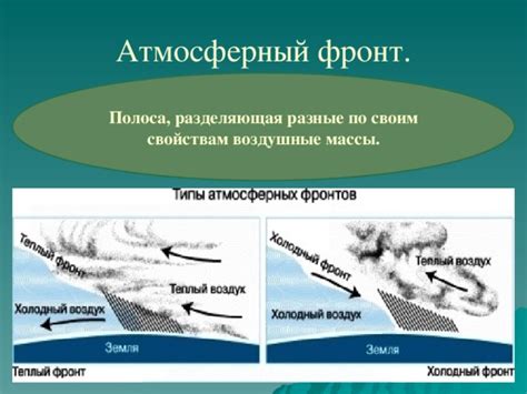 Урок по географии "Атмосферные фронты" - география, уроки