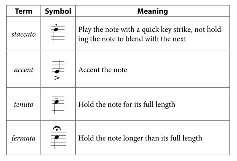 What Is An Accent Mark In Music at Ashley Smalley blog