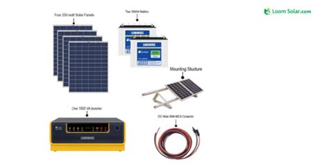 How to Install Small Size Solar Panels from 1KW to 10KW?