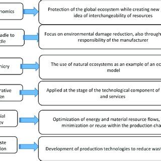 Economy 的图像结果
