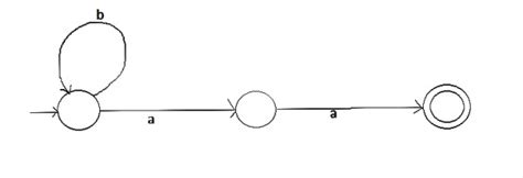 Theory of Computation: Peter Linz Edition 4 Exercise 2.2 Question 21 ...