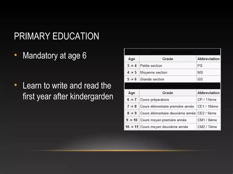 French Educational 的图像结果